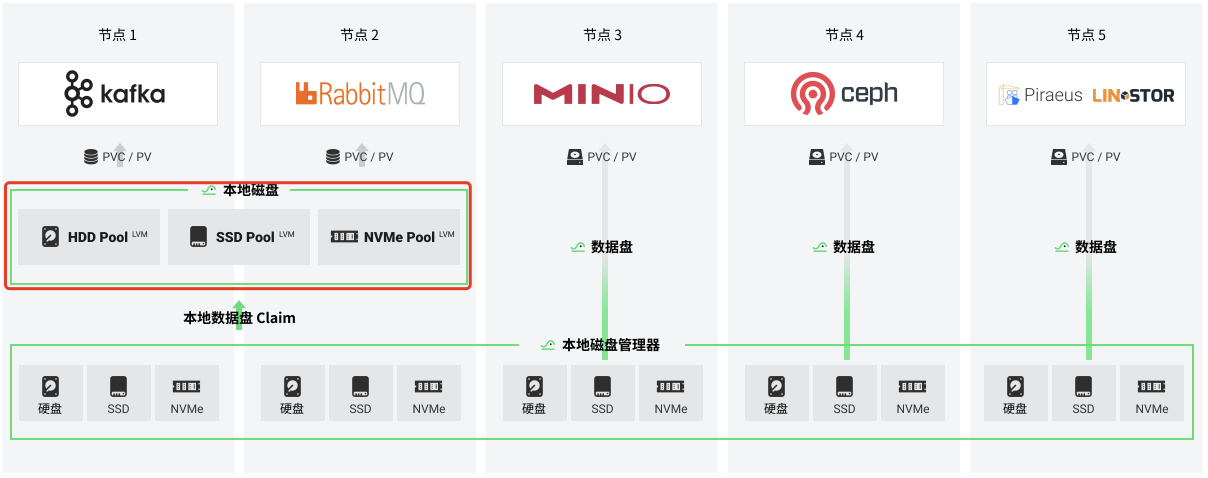 本地存储架构图.png